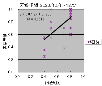 �V�󑊊ց@�T���O