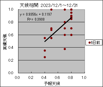 �V�󑊊ց@�U���O