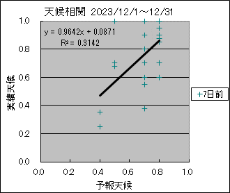 �V�󑊊ց@�V���O