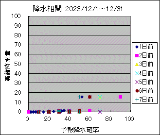 �~�����ց@All