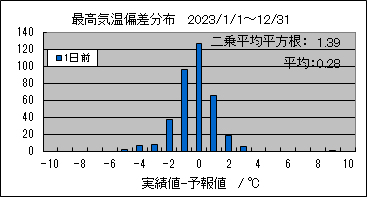 �ō��C���΍��@�O��
