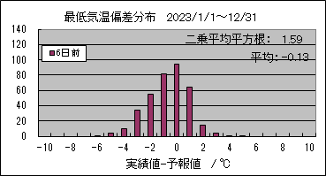 �Œ�C���΍��@�U���O