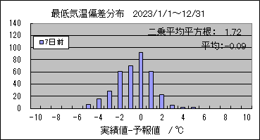 �Œ�C���΍��@�V���O