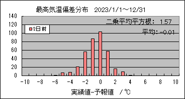 �ō��C���΍��@�Q���O