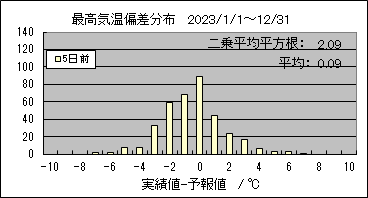 �ō��C���΍��@�T���O