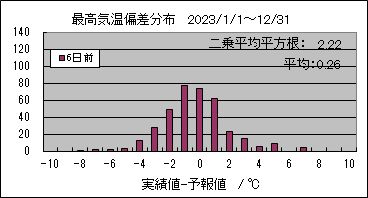 �ō��C���΍��@�U���O