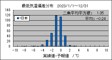 �Œ�C���΍��@�O��