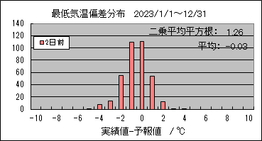 �Œ�C���΍��@�Q���O