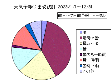 �V�C�\��o�����v�@����