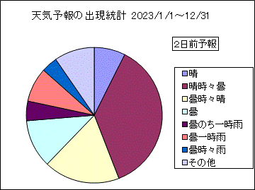 �V�C�\��o�����v�@�Q���O