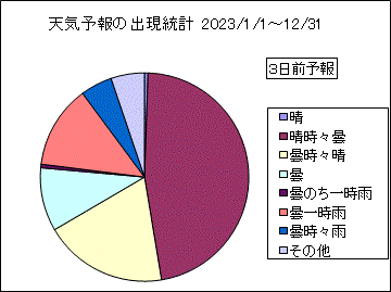 �V�C�\��o�����v�@�R���O