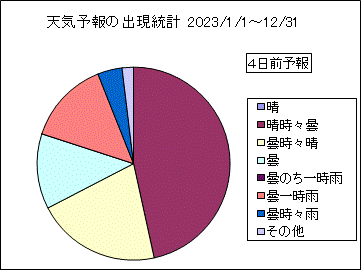 �V�C�\��o�����v�@�S���O