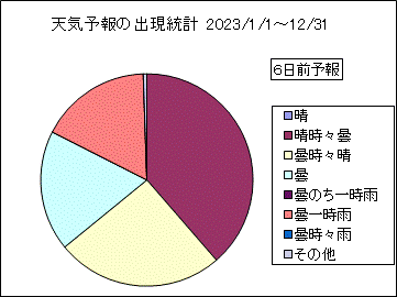 �V�C�\��o�����v�@�U���O