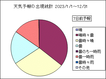 �V�C�\��o�����v�@�V���O