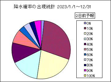 �~���m���o�����v�@�Q���O