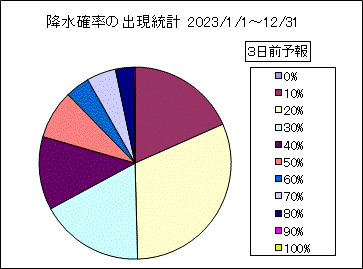 �~���m���o�����v�@�R���O