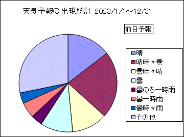 �V�C�\��o�����v�@�O��