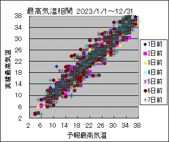 �ō��C�����ց@All