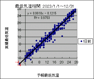 �Œ�C�����ց@�O��