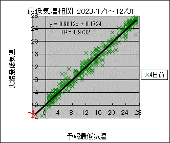 �Œ�C�����ց@�S���O