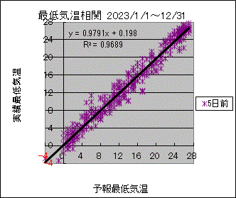 �Œ�C�����ց@�T���O