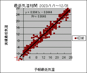 �Œ�C�����ց@�U���O