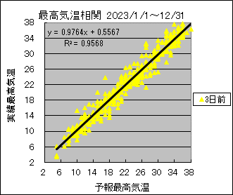 �ō��C�����ց@�R���O