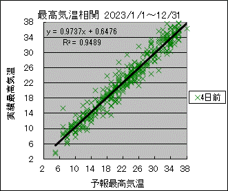 �ō��C�����ց@�S���O