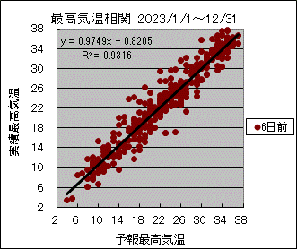 �ō��C�����ց@�U���O