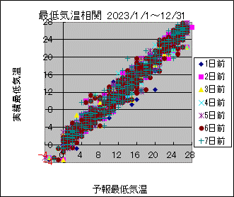 �Œ�C�����ց@All