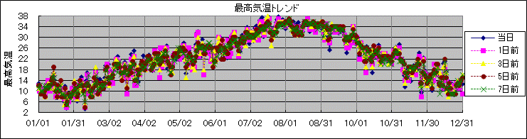 �ō��C���g�����h