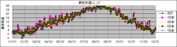 �Œ�C���g�����h