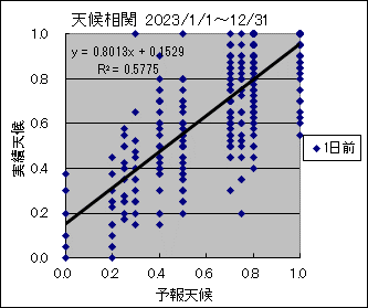 �V�󑊊ց@�O��