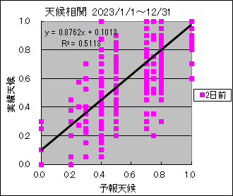 �V�󑊊ց@�Q���O