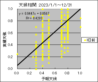 �V�󑊊ց@�R���O