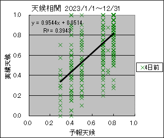 �V�󑊊ց@�S���O