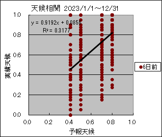 �V�󑊊ց@�U���O