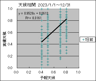 �V�󑊊ց@�V���O