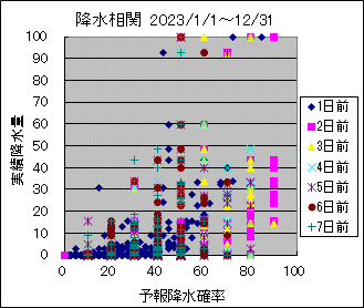 �~�����ց@All