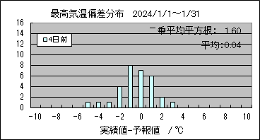 �ō��C���΍��@�S���O