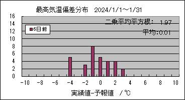 �ō��C���΍��@�U���O