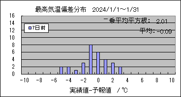 �ō��C���΍��@�V���O