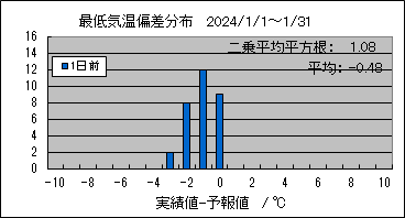 �Œ�C���΍��@�O��