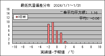 �Œ�C���΍��@�Q���O