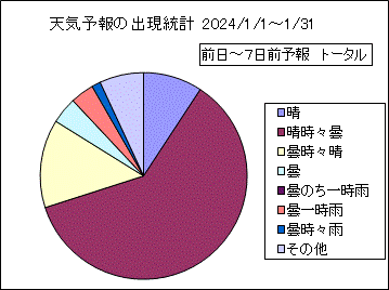 �V�C�\��o�����v�@����