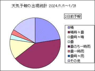 �V�C�\��o�����v�@�Q���O