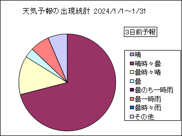 �V�C�\��o�����v�@�R���O