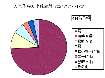�V�C�\��o�����v�@�S���O