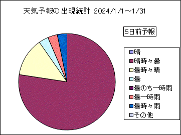 �V�C�\��o�����v�@�T���O