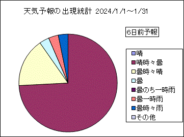 �V�C�\��o�����v�@�U���O